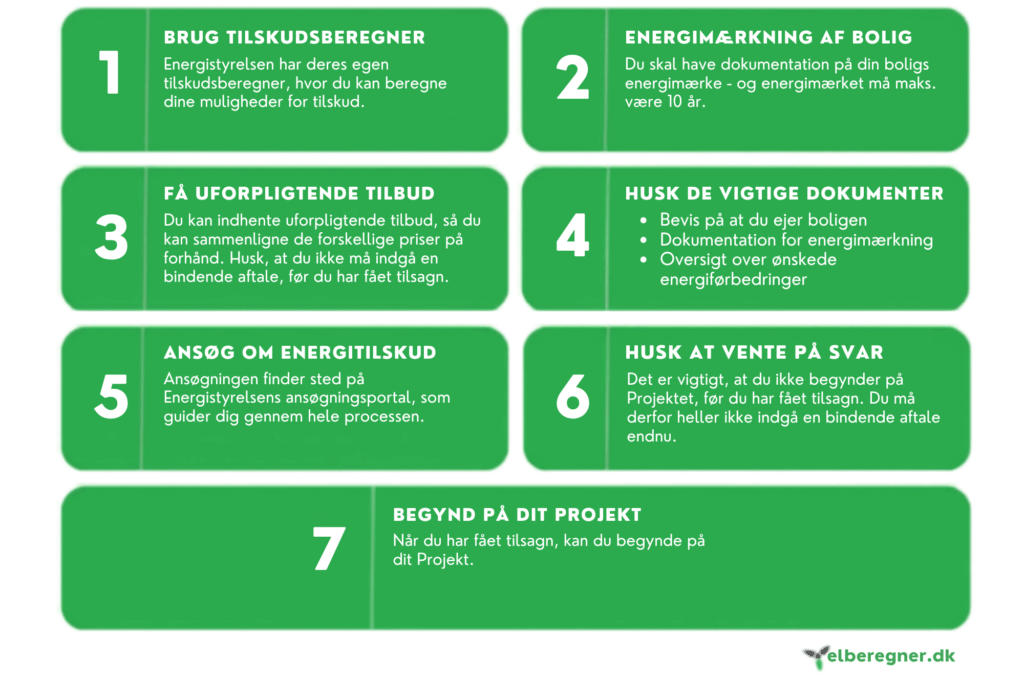 Energirenoveringspuljen