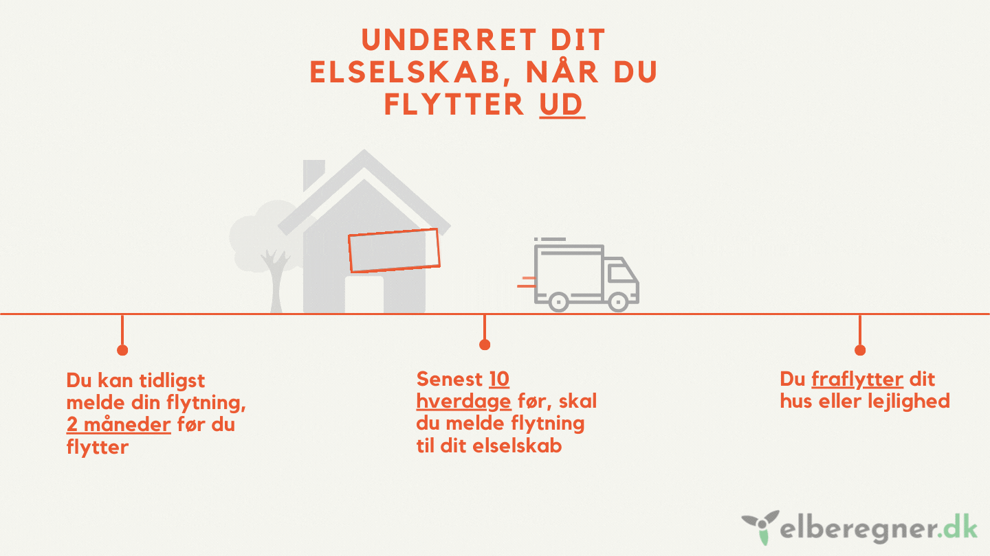 Meld flytning til dit elselskab