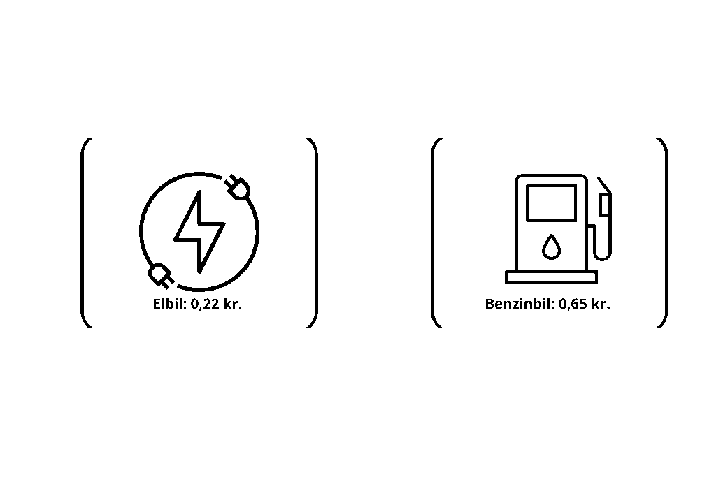 elbil-vs-benzinbil