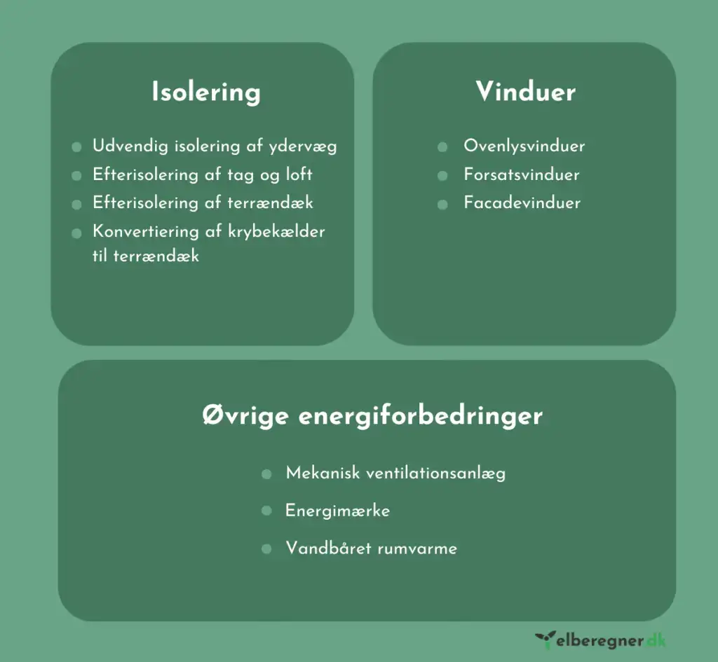 energirenoveringspuljen