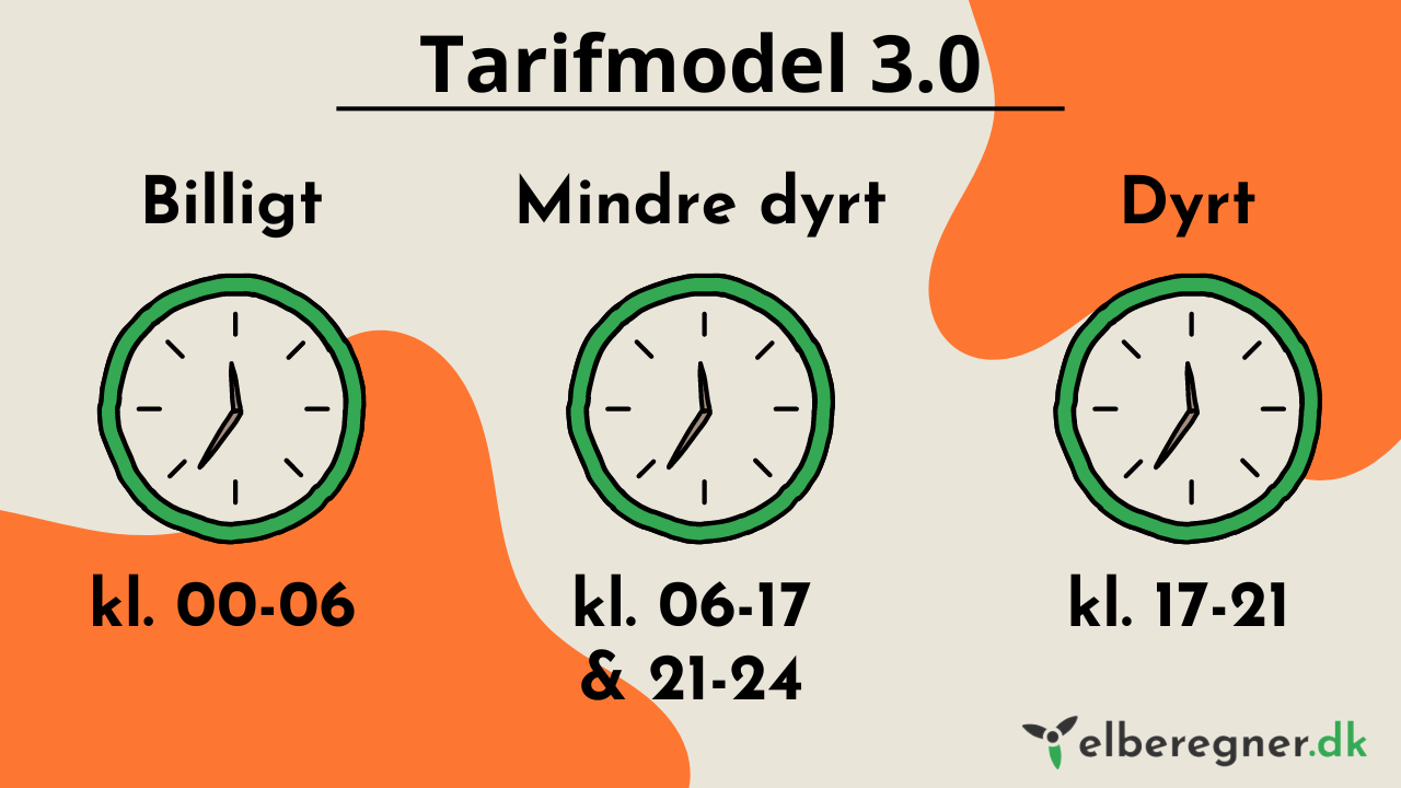 Hvad koster transport af el? Alt om nettarif i 2024