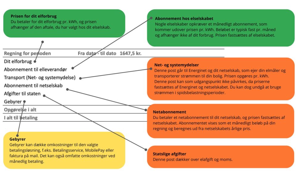poster-paa-elregningen